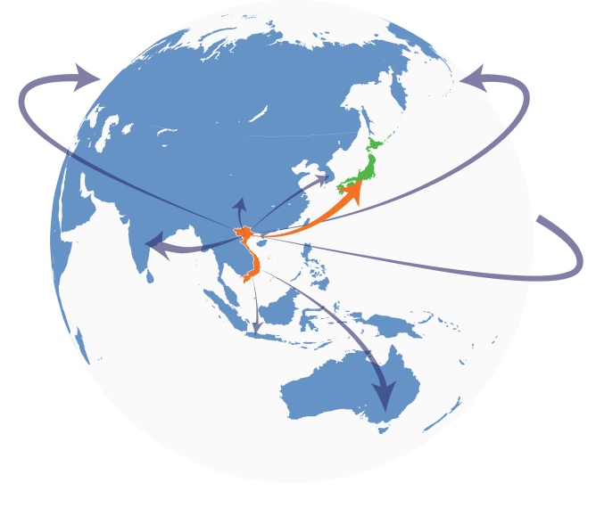 Global Presence